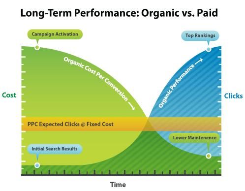 SEO or PPC_1